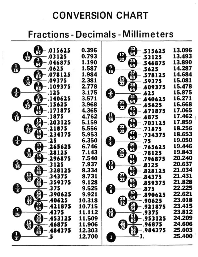 Millimeters To Inches Conversion Chart Printable Printabletemplates