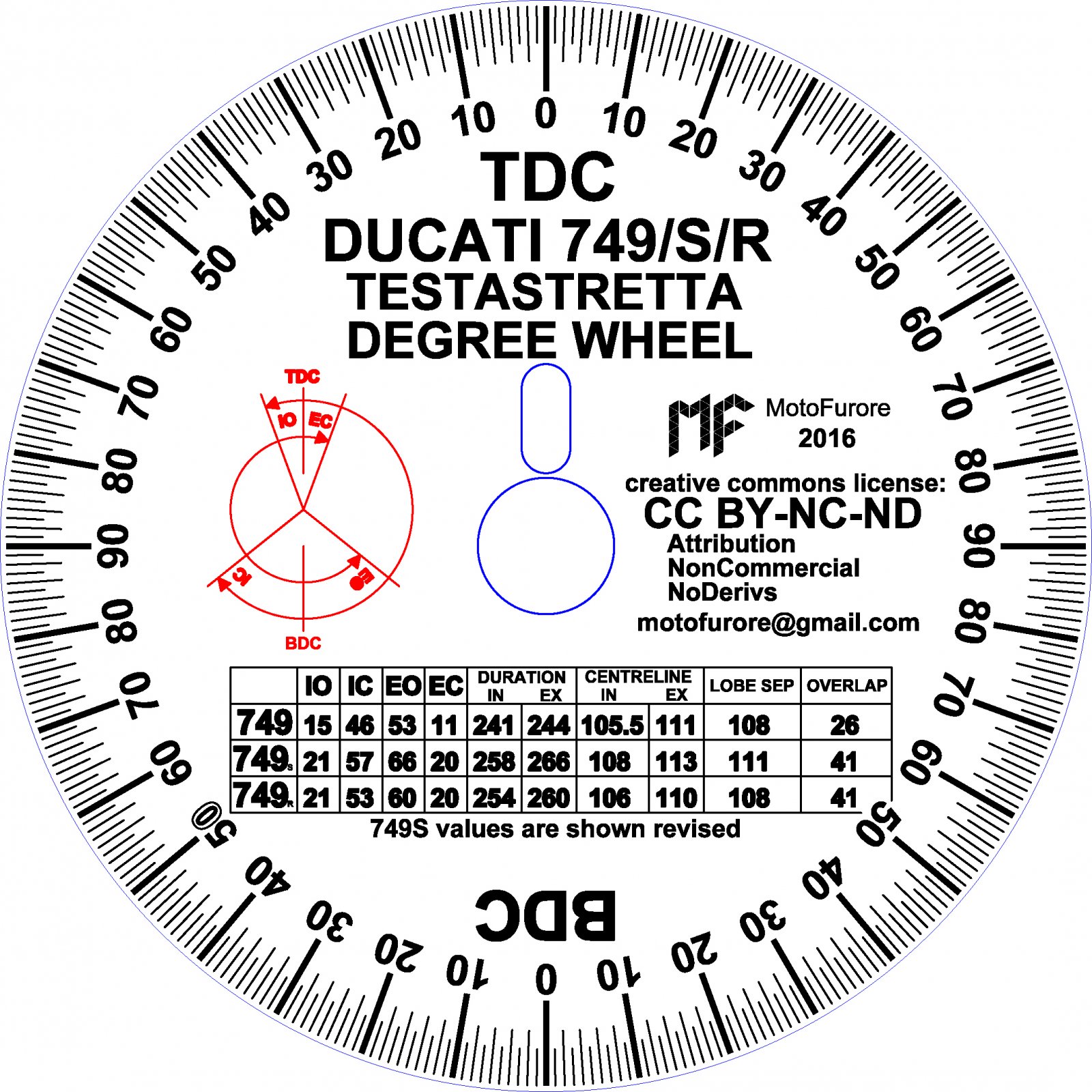printable degree wheel PrintableTemplates