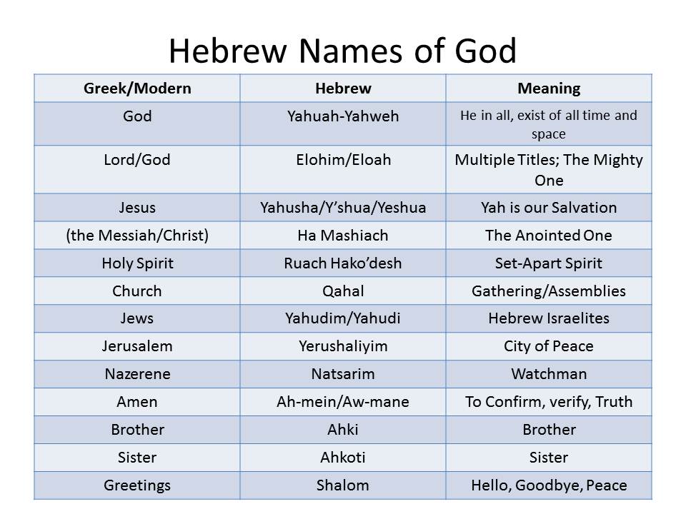 printable list of the names of god pdf PrintableTemplates