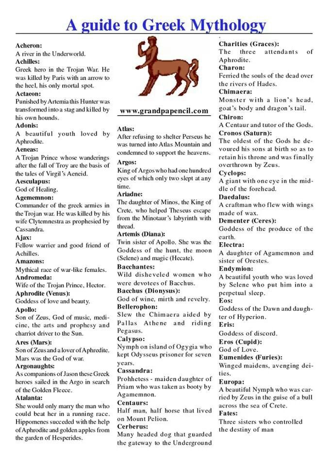 printable list of the names of god pdf - PrintableTemplates