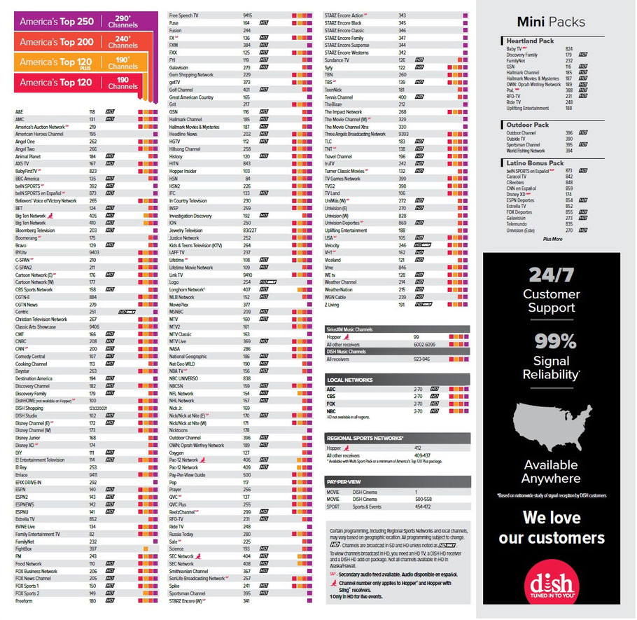 printable dish channel guide PrintableTemplates