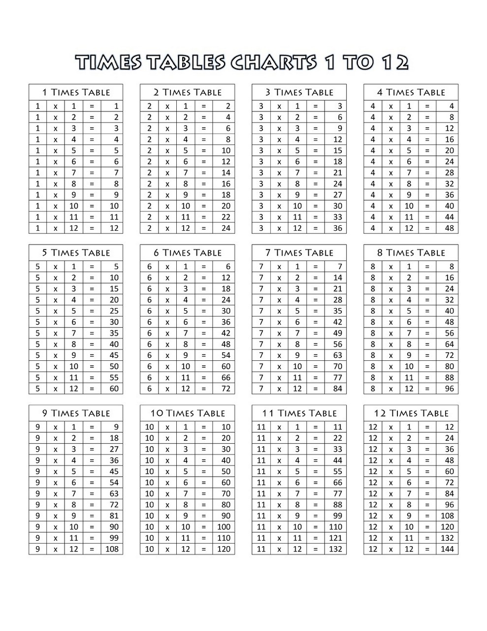 Free Times Table Sheets Printable