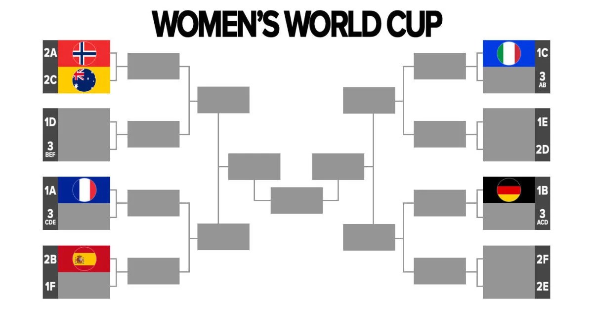 women's world cup schedule printable – PrintableTemplates