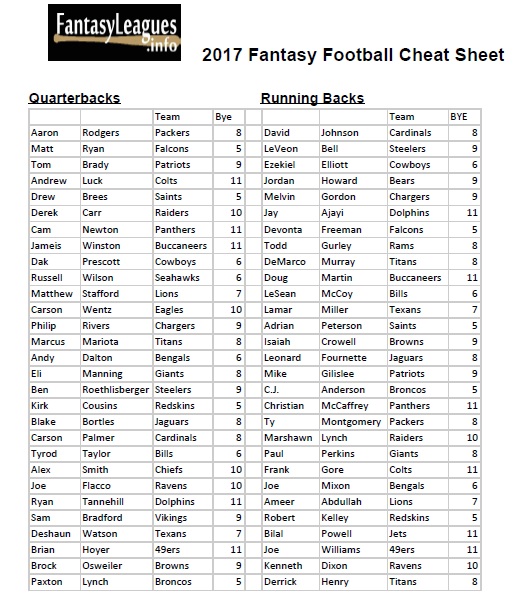 printable fantasy football cheat sheets PrintableTemplates