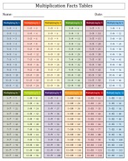 Multiplication Tables Chart Printable Horbill