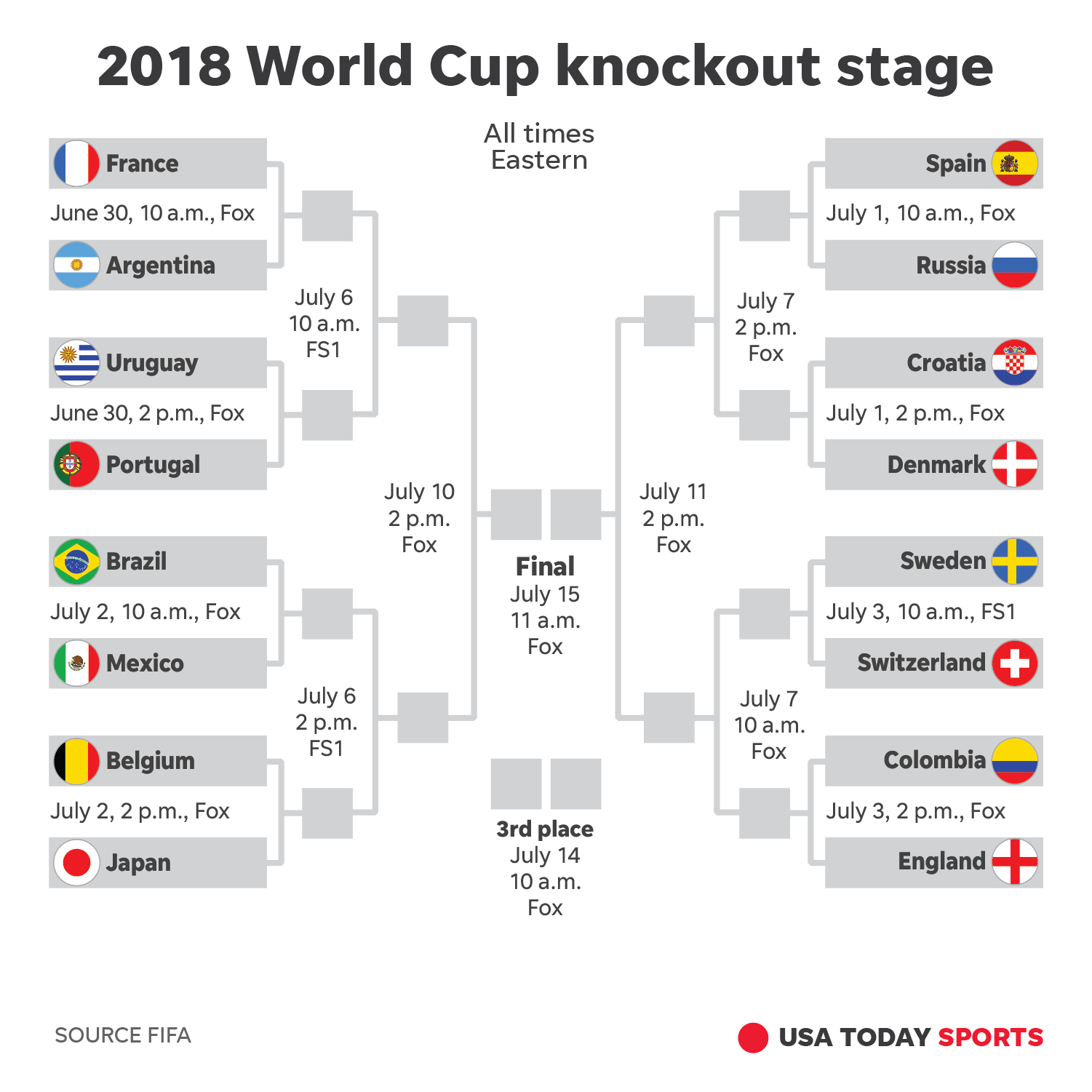 2018 World Cup How To Watch Schedule Stories For ?resize=150
